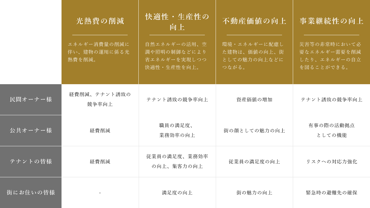 表