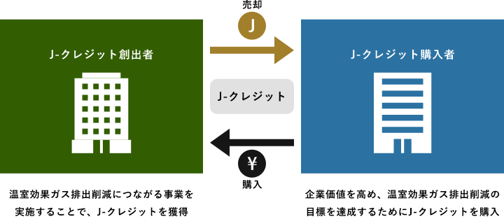 J-クレジット制度とは？