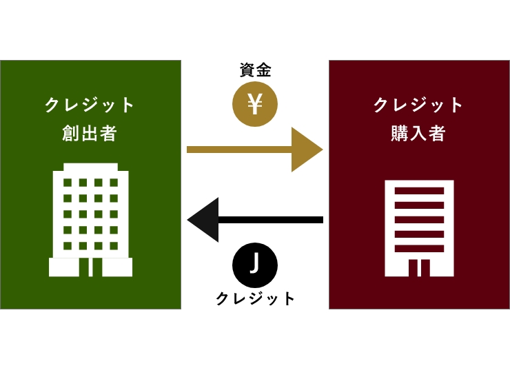J-クレジット制度とは