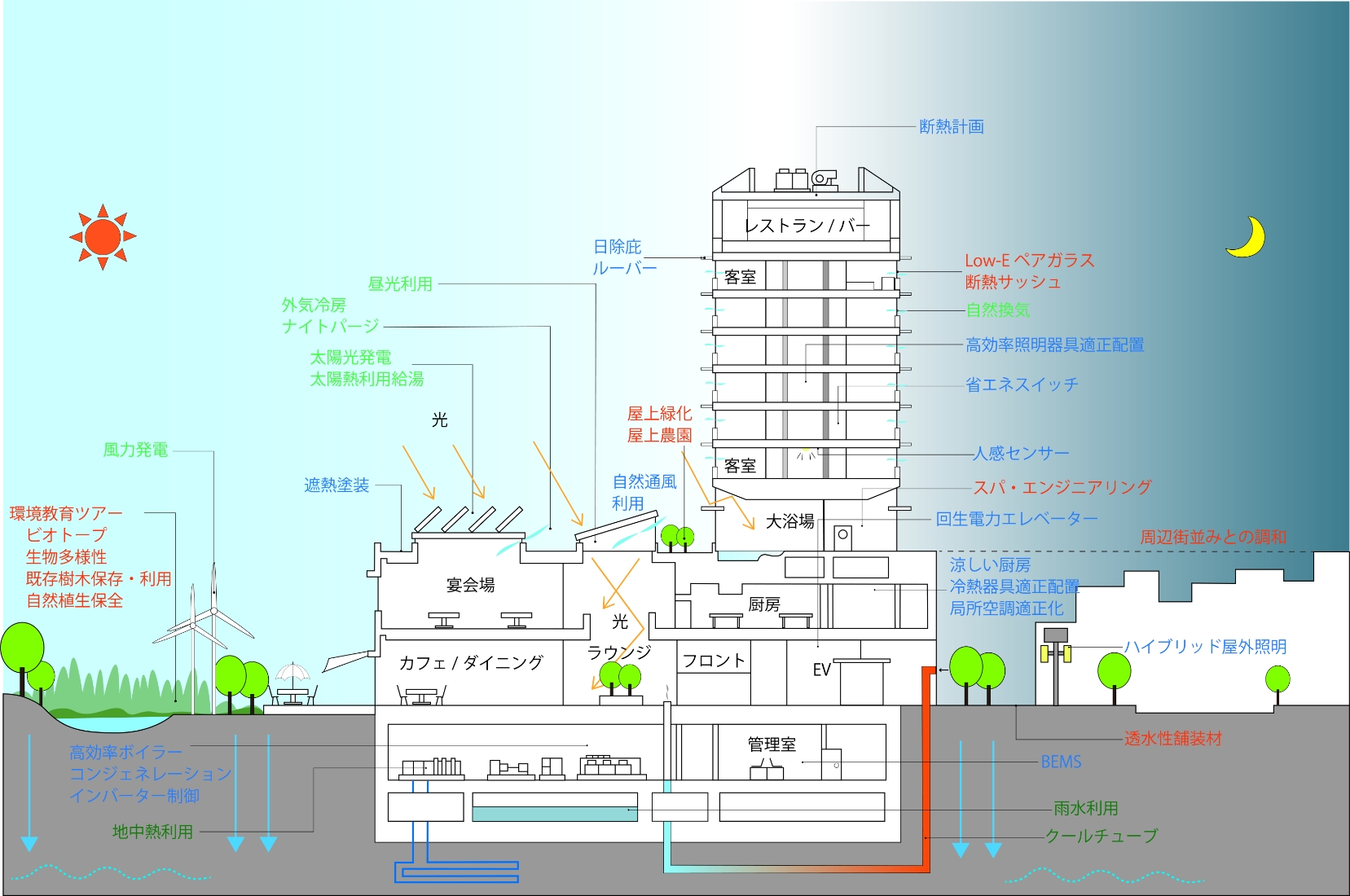 省エネ対策を行ったホテル　画像